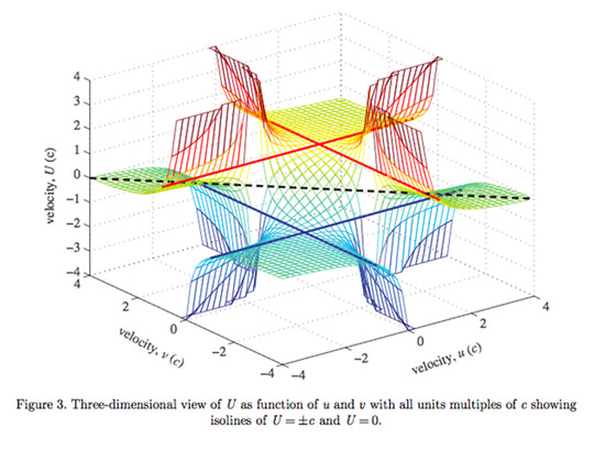 Hidden in Einstein’s Math: Faster-than-Light Travel?